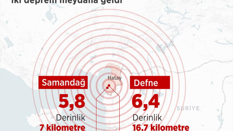 Hatay Depremi  Orta Doğuyu Salladı